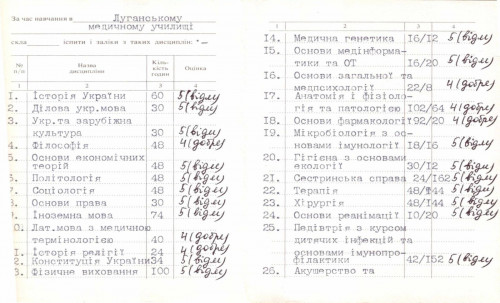 Збродова Ирина Анатольевна