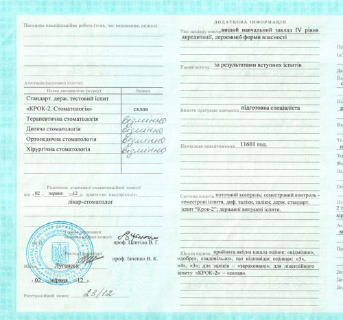 Гуриева Снежина Ивановна