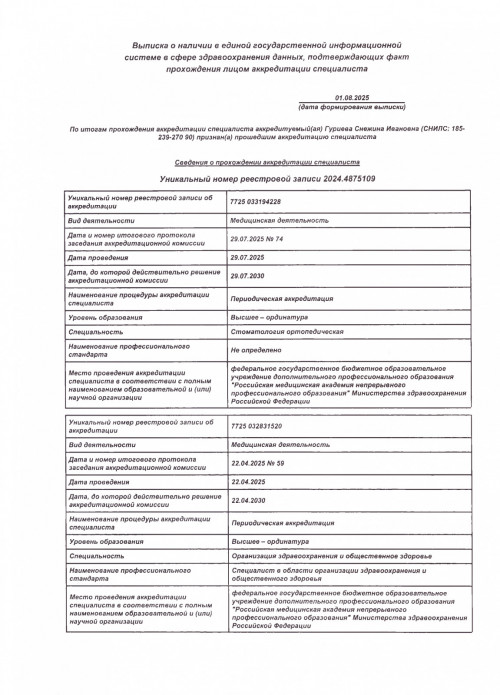 Гуриева Снежина Ивановна