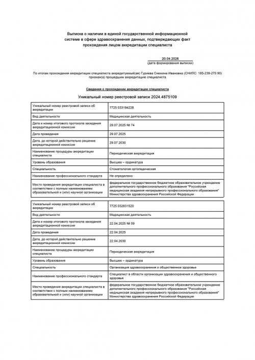 Гуриева Снежина Ивановна